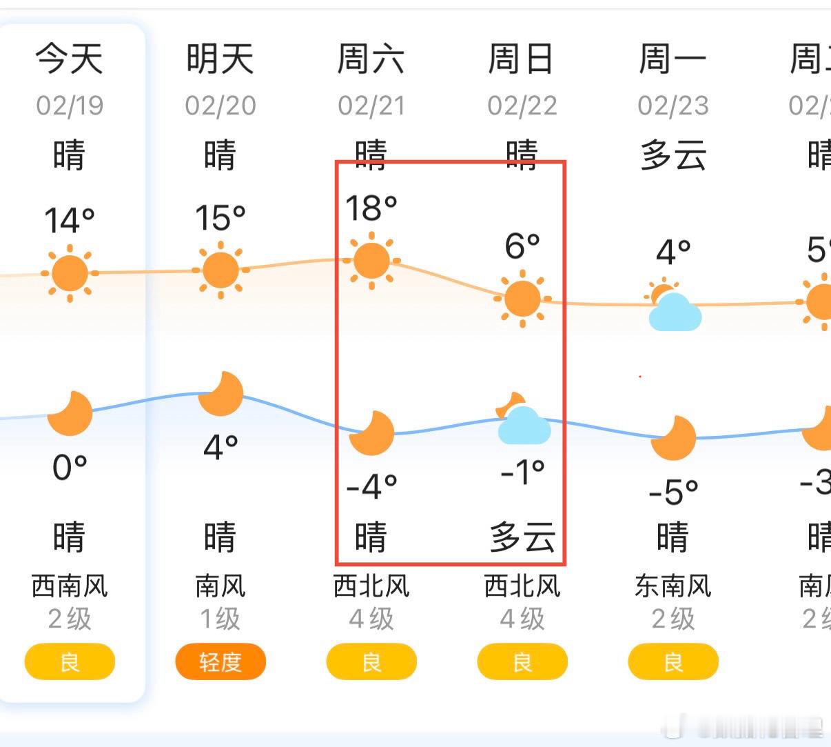 未来几天北京将开启春夏秋冬随机模式……