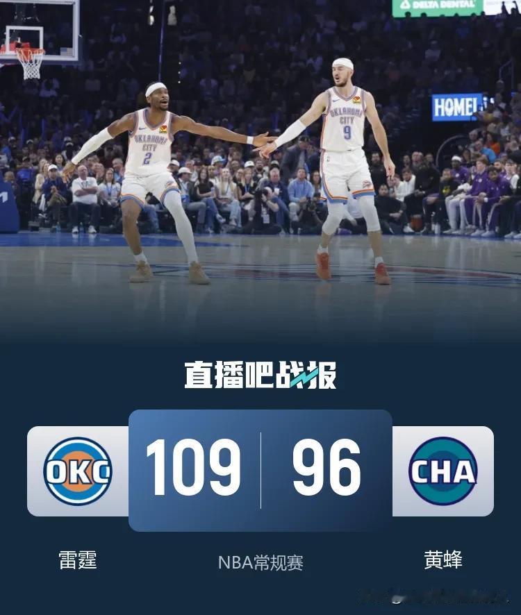 NBA常规赛继续进行
雷霆客场109:96轻取黄蜂
亚历山大轻松砍下30+，霍姆