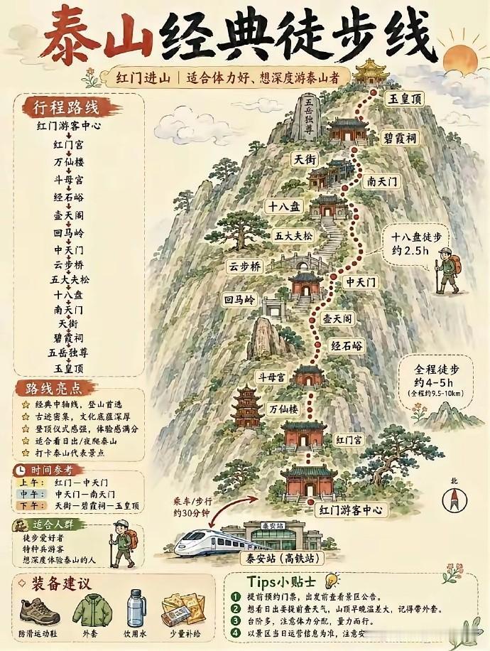 号称国内最难爬的六座大山，每一座都考验耐力与胆量，登顶便收获云海盛景。敢挑战的都
