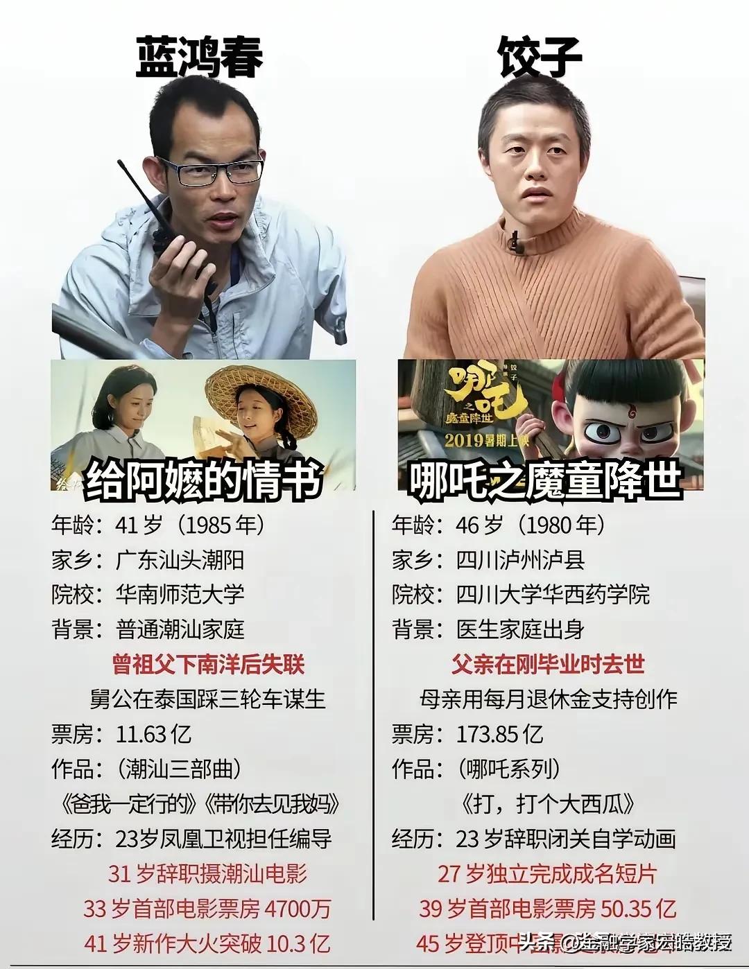 饺子和蓝鸿春两位80后非专科导演相继出现爆款电影，资本垄断影视的时代落幕？草根导