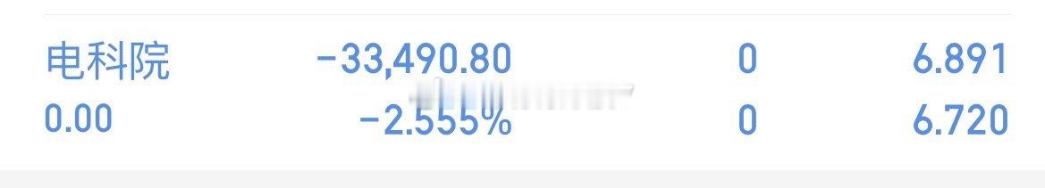 电科院我割肉出来了，收到178，开仓一只🐮🐮 