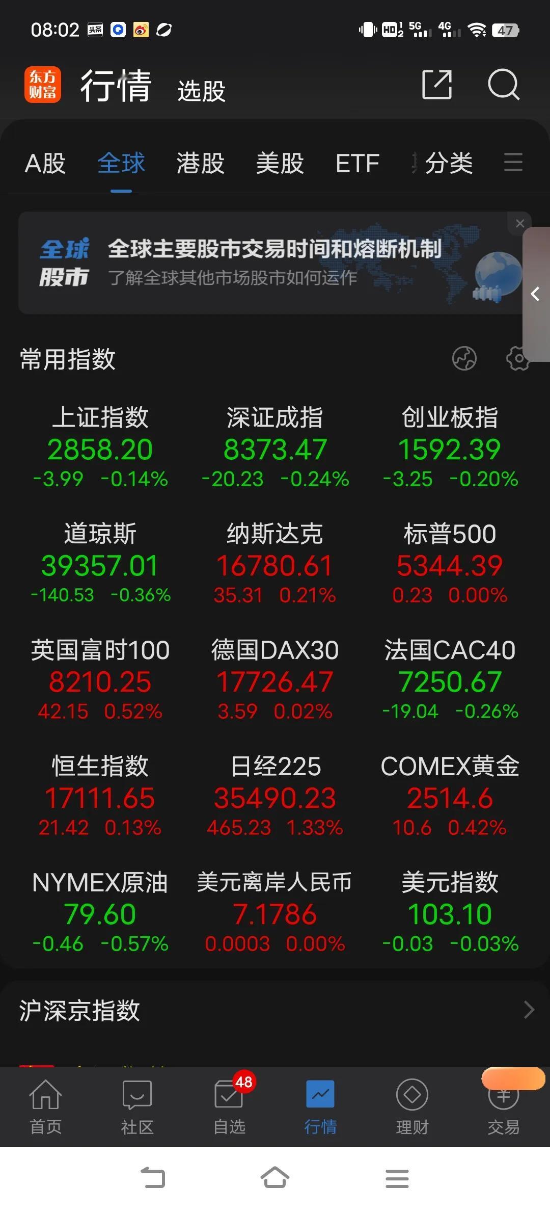 现在能不能反弹，更多时候是凭感觉，觉得市场跌的够狠了，不可能一直跌吧，再说了地量