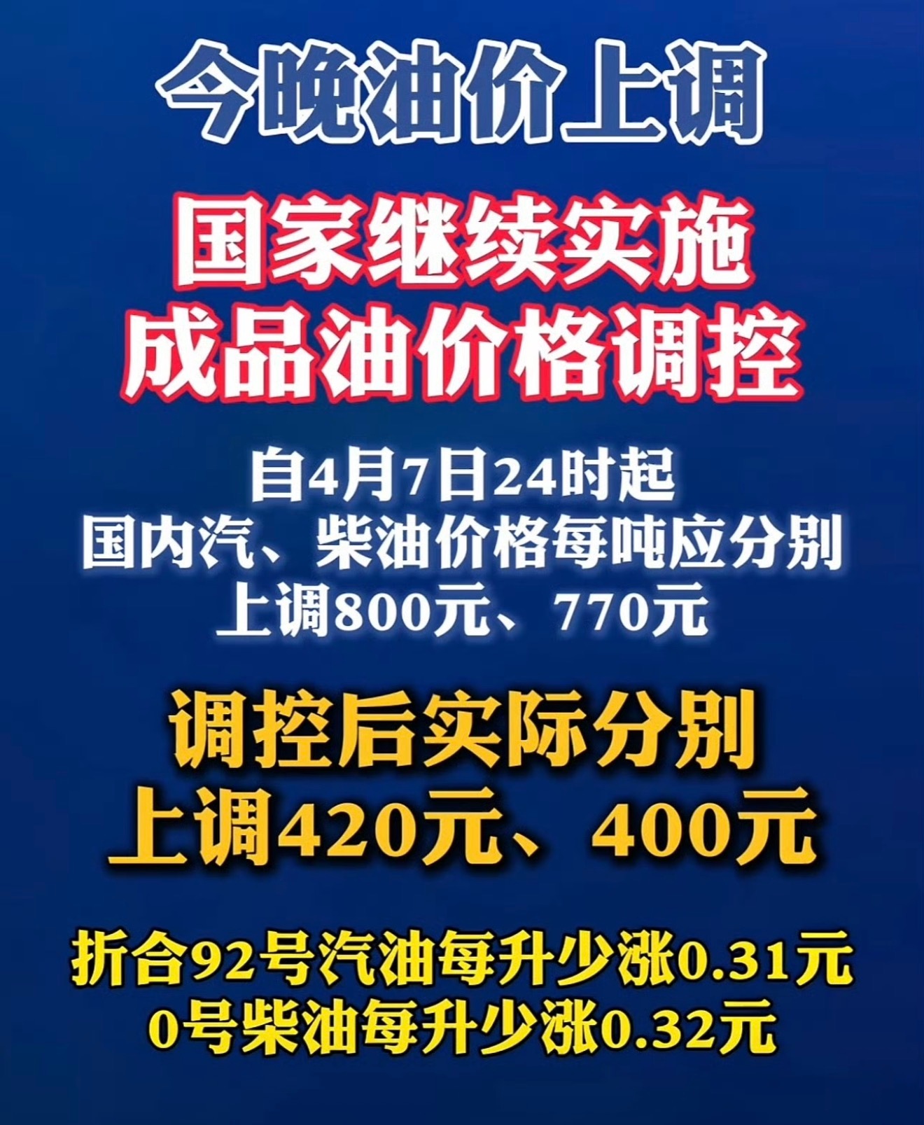 国家继续出手调控油价，这次涨幅小很多，但最可怕的是现在看不到下降的趋势了。。。好