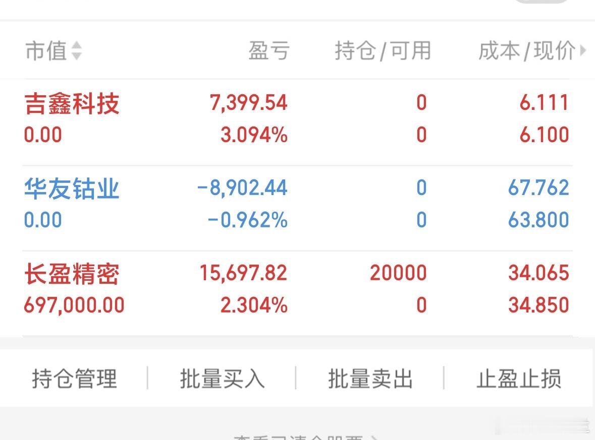 每日分享今日情况如下： • 持： 长盈我会以真实操作记录每日交易，用实际行动见证