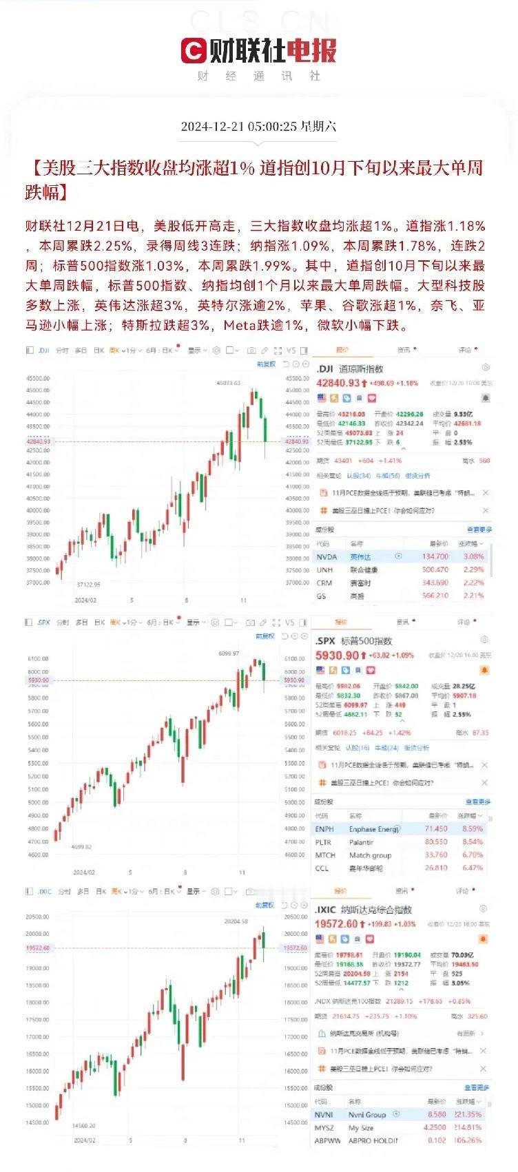 周末重磅发现，重磅发现，道指止跌企稳了，美股下周开始又要起飞了…投美股ETF很多