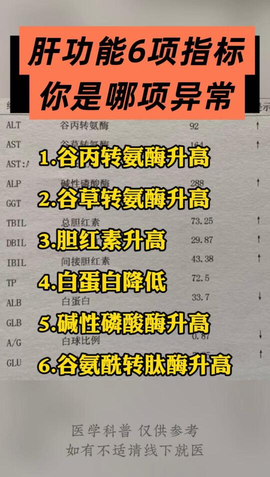 肝功能6项指标，你是哪项异常！