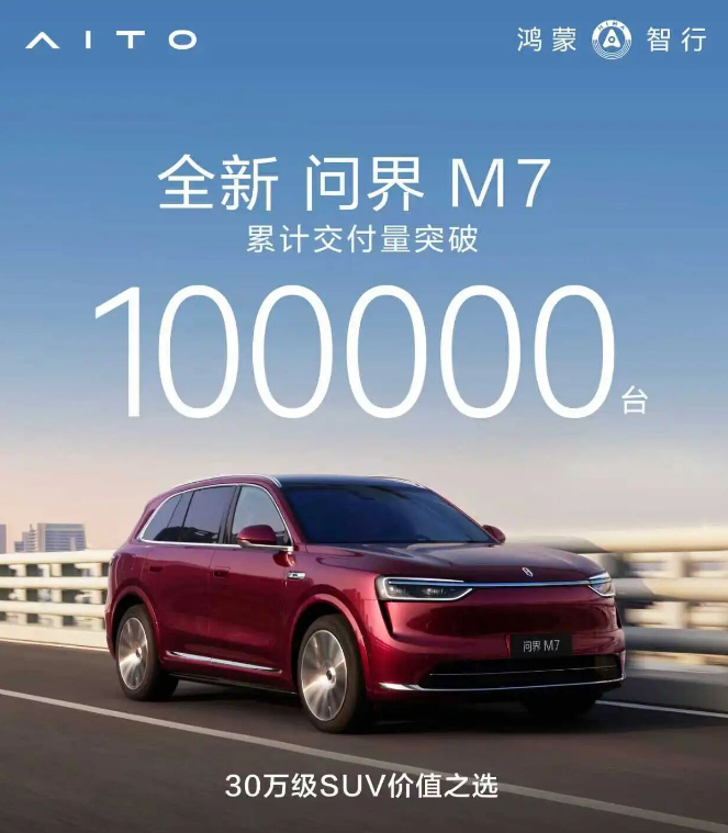 问界新 M7 累计交付量破 10 万台了。30 万的车，从去年9月底开始交付，到