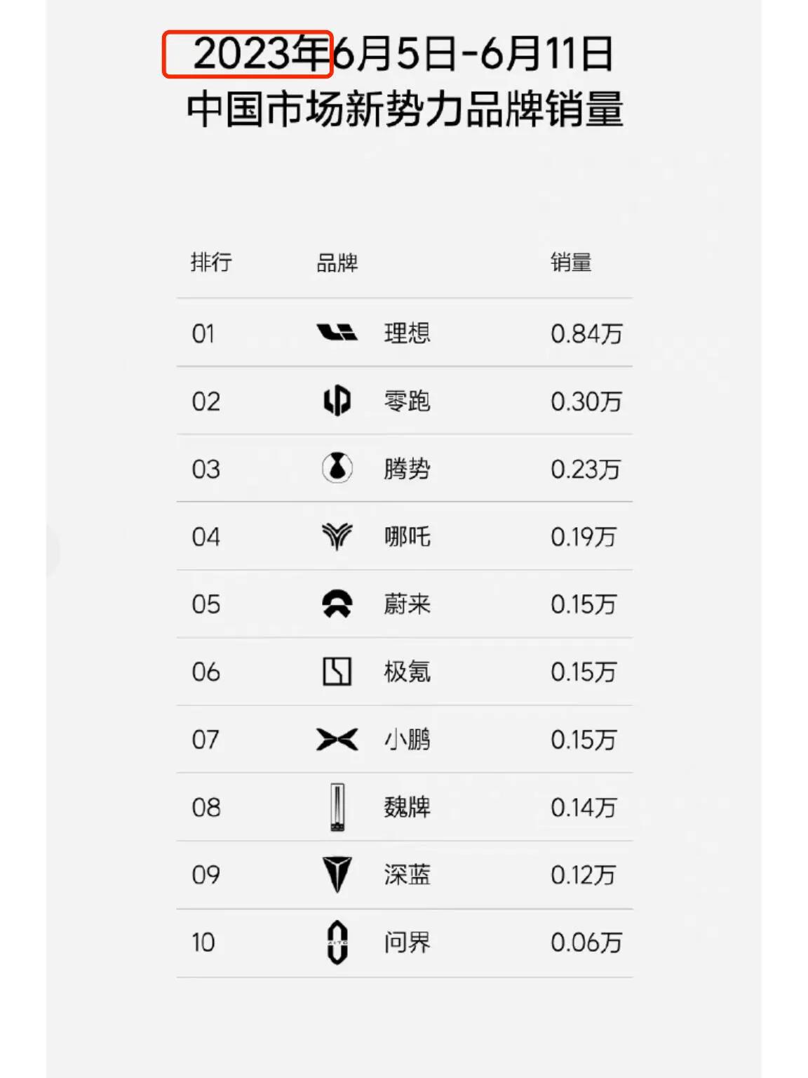 今天没发周榜，所以这周梦想被超了，就又不发榜单了吗？那就发个去年6月的吧[偷笑]