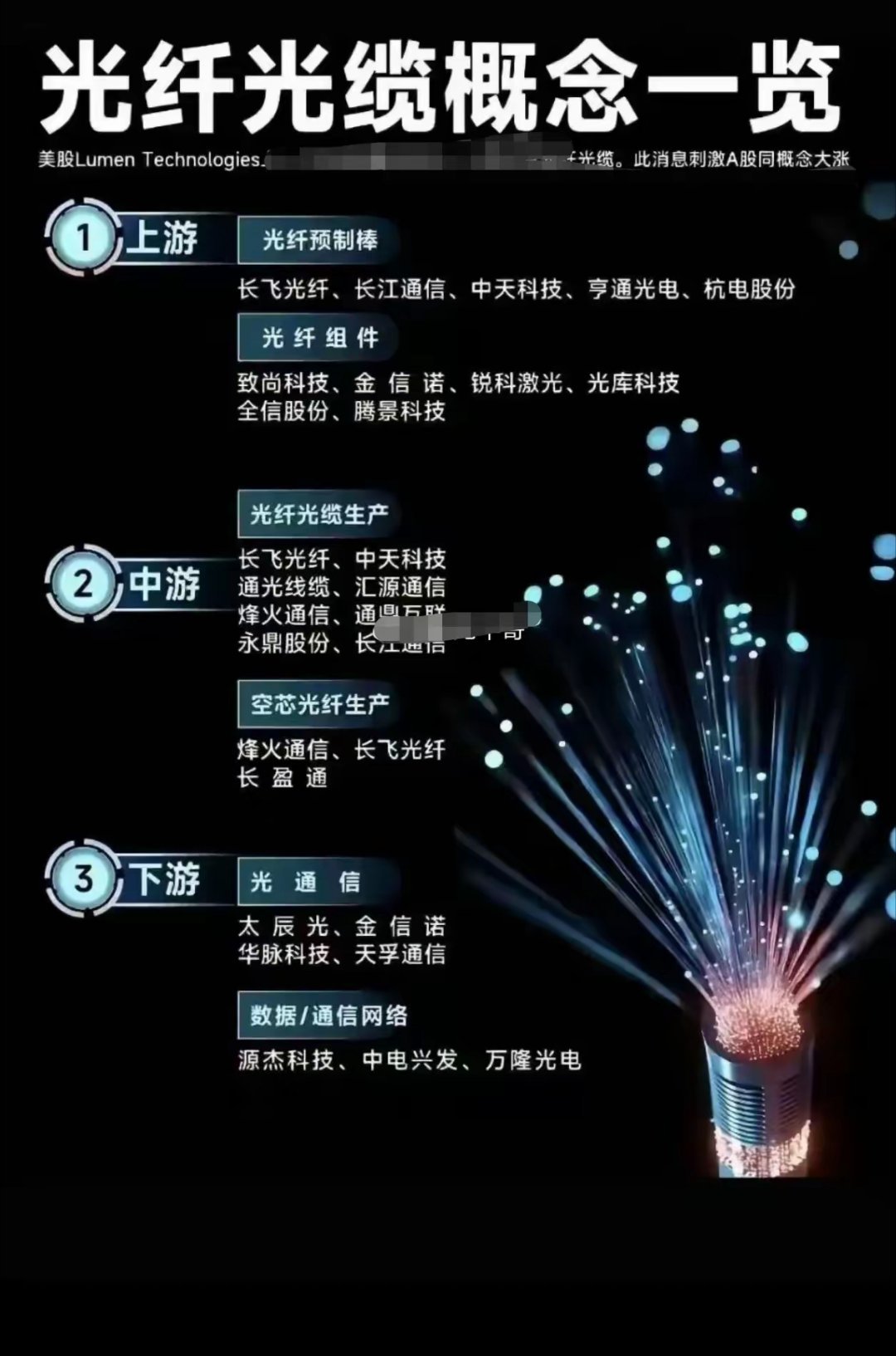 本周六大热点行情，你持有了嘛！PCB cpo，光模块，电子布，玻璃纤维，光纤光缆