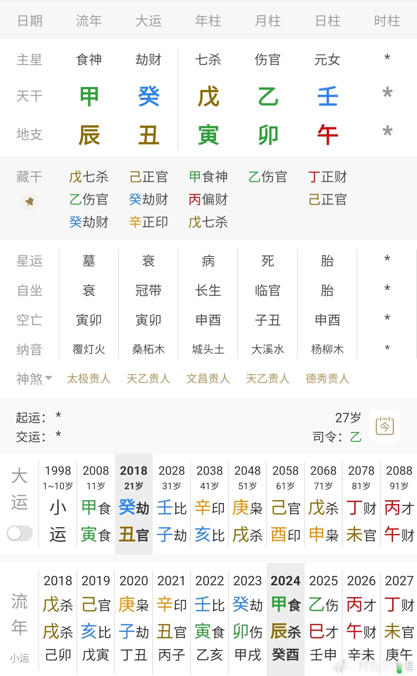 女孩年幼时遭亲戚性侵自杀后丈夫殉情这局大概率是从格或者假从，壬水生卯月，食伤生财