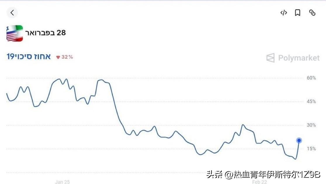 过去一小时内，Polymarket 博彩公司关于周六晚间发生袭击事件的投注额激增
