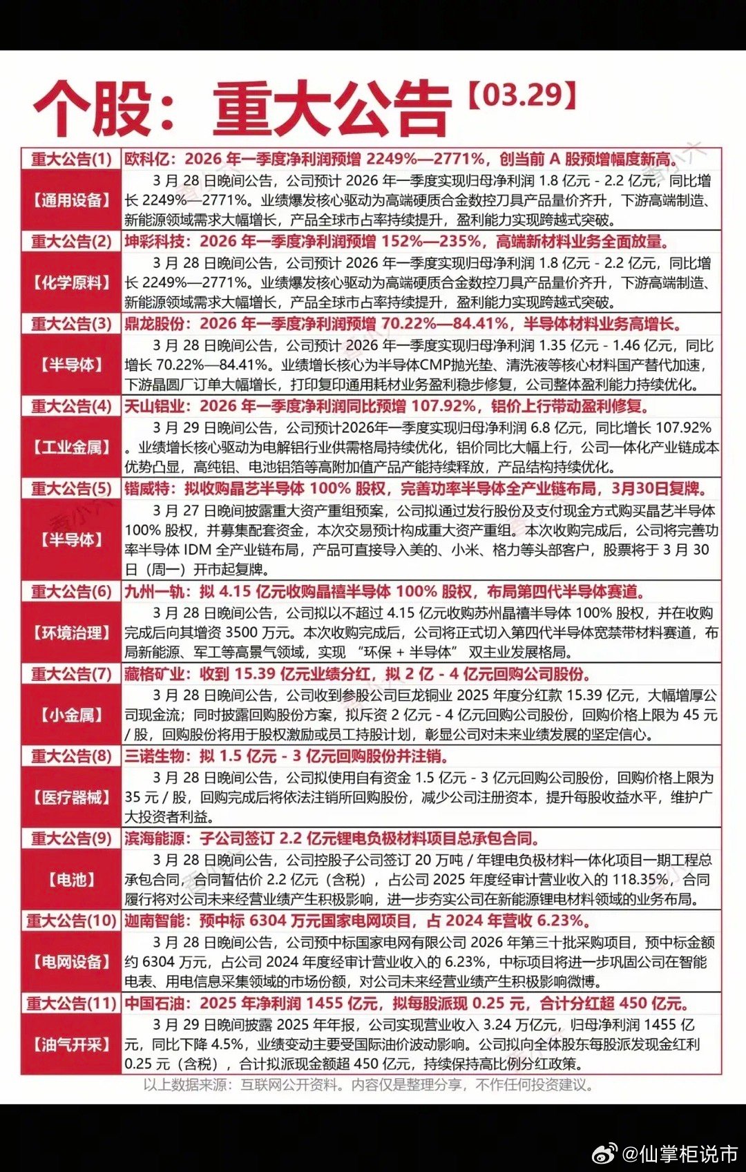 3.30周一  上市公司公告 精选汇总！主要涉及：年报业绩、收购资产、分红、回购
