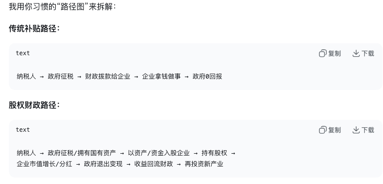 啊～ “管资本”这样流转的嚒 