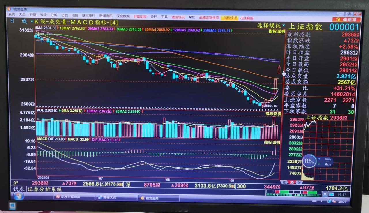 老手说股：（2）
这2天的行情，
我只说2个字，一定要冷静！