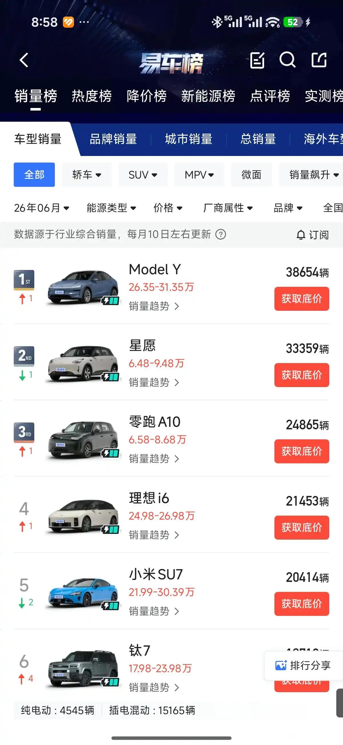 众所周知，总有一批人，尤其是那些崇洋媚外的人，他们是看不上国产车的，买车时看都不