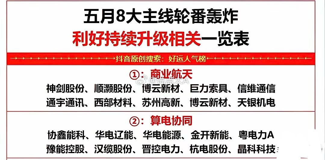 五月行情八大核心主线！商业航天+算电协同龙头标的全梳理（一）本次梳理聚焦五月两大