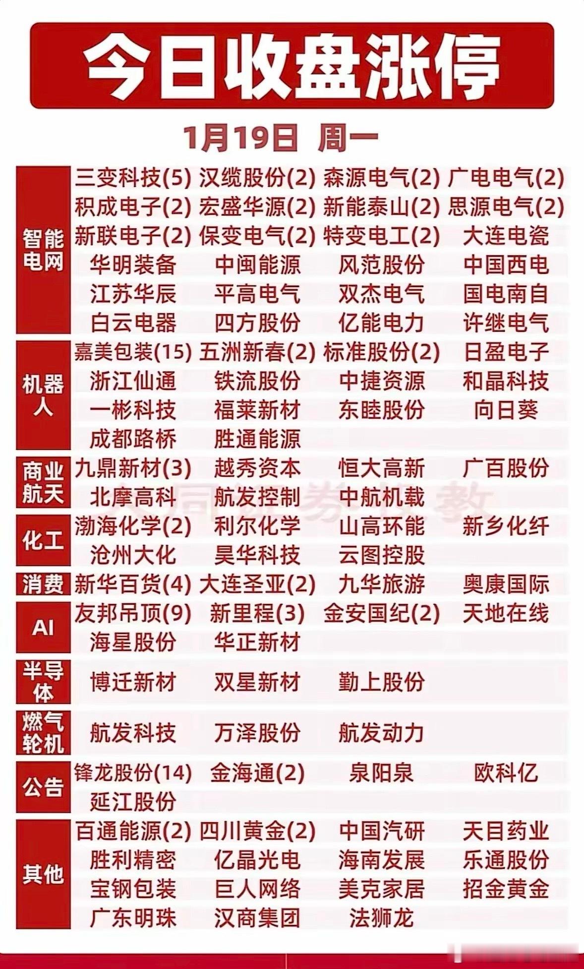1月19日涨停梯队梳理分析！今日涨停梯队结构完整、主线清晰，智能电网成为当日最核