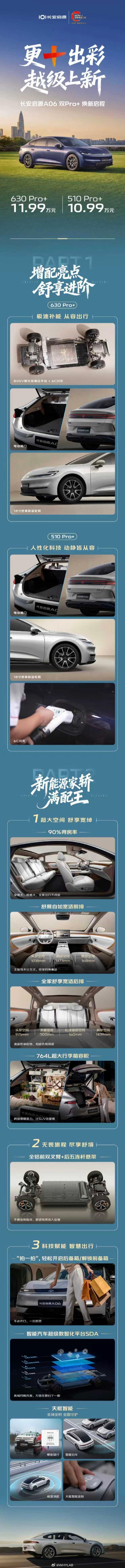 长安启源 A06 上市，搭载 800V 碳化硅高压平台 + 6C 闪充，CLTC