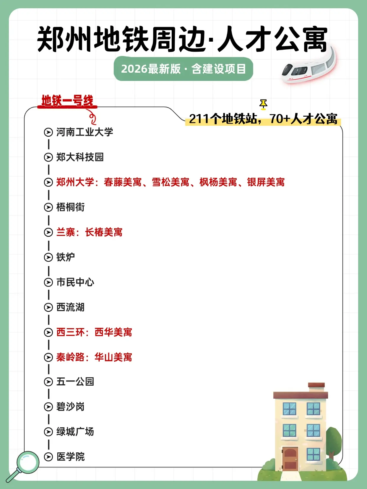 郑州地铁沿线🚇人才公寓汇总。直接顺着地铁线路找人才公寓，便利程度max！