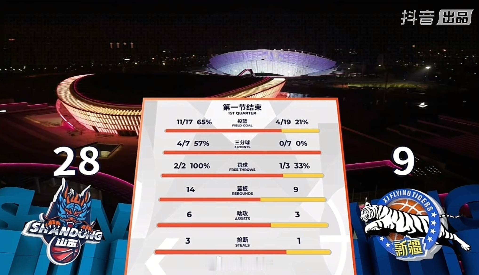 第一节三分7投0中，这篮筐加了盖了cba新疆男篮小卢篮球世界