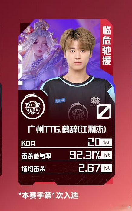 2026夏季赛第六周最佳阵容KPL第六周最佳选手小雪 2026KPL夏季赛第六周