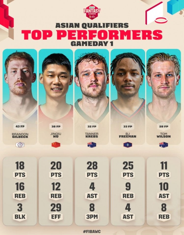 #中国男篮内线迎来大考#在此前结束的男篮世亚预比赛中，中国男篮87-80战胜日本