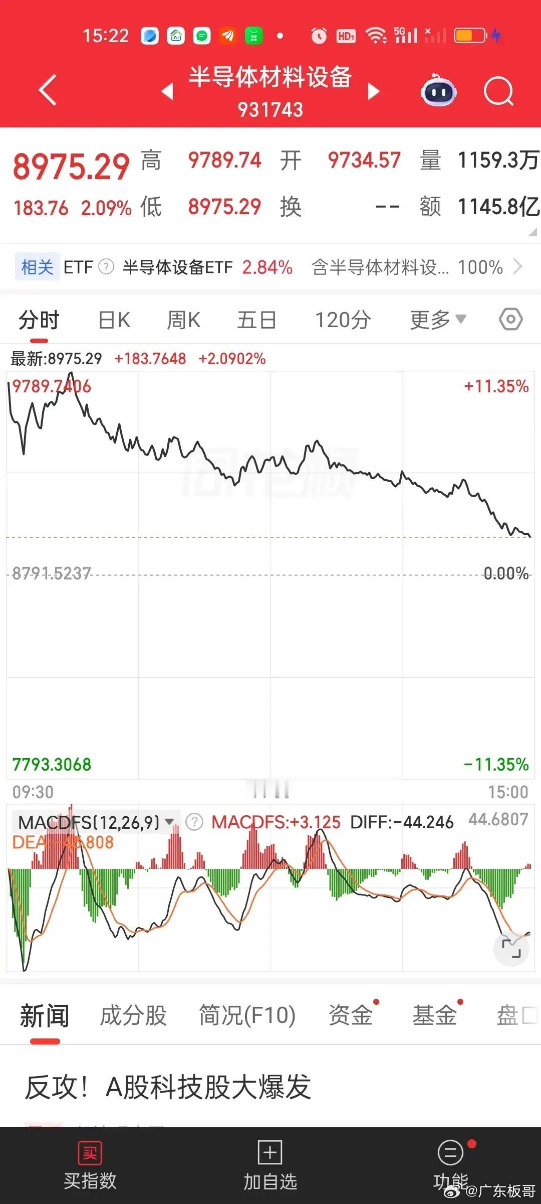 科技股“高台跳水”背后的残酷真相：指数稳如泰山，散户却付出了高位接盘的代价很多人