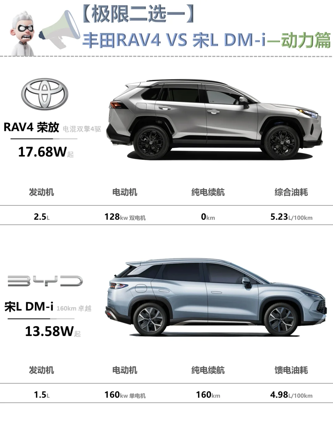 ✅丰田RAV4:听说比亚迪要把我赶出中国？🚘