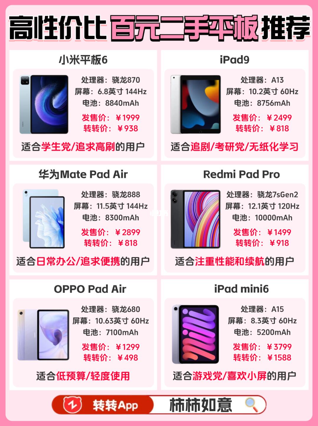 低至四百‼️这些百元平板性价比也太高了