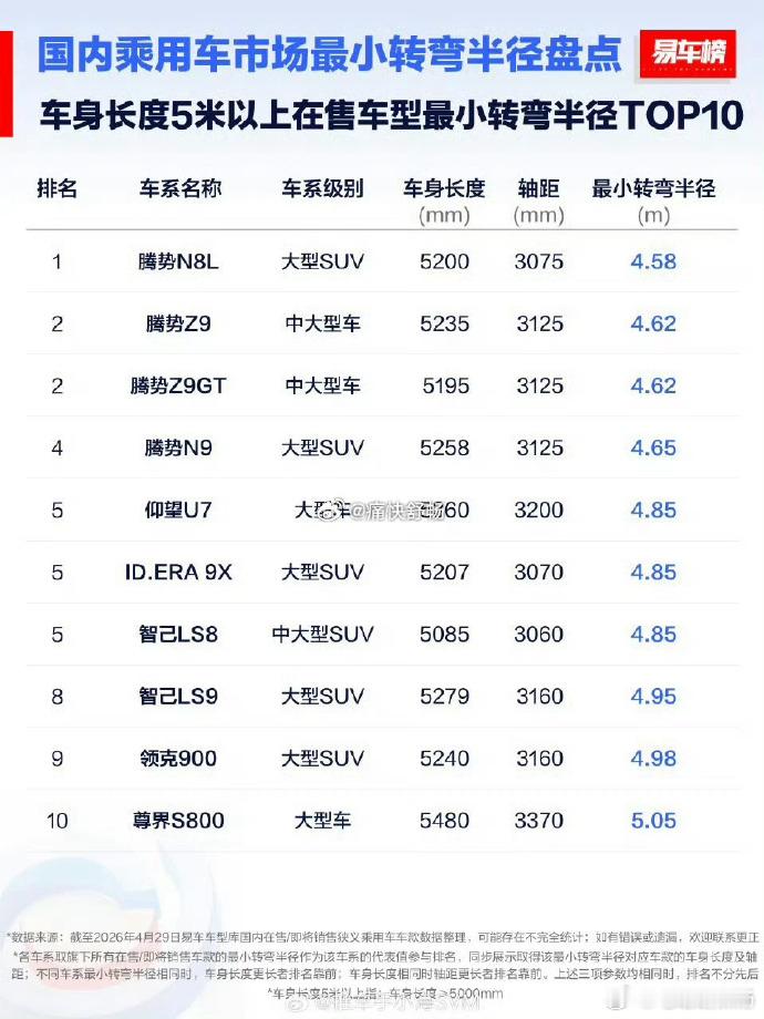 车企造车卖车都从来不是你拿个好的配件就能遥遥领先了~因为车是一个体系的问题，也是