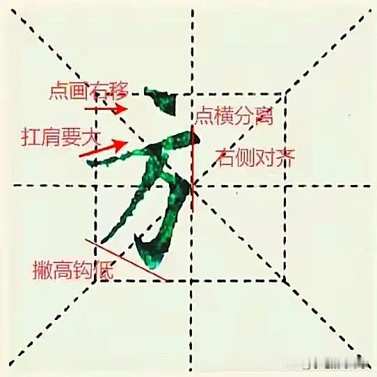 学绝招写好字:方字旁及相关常用字书写技巧，珍藏版
图文并茂学写字，每日为你支一招