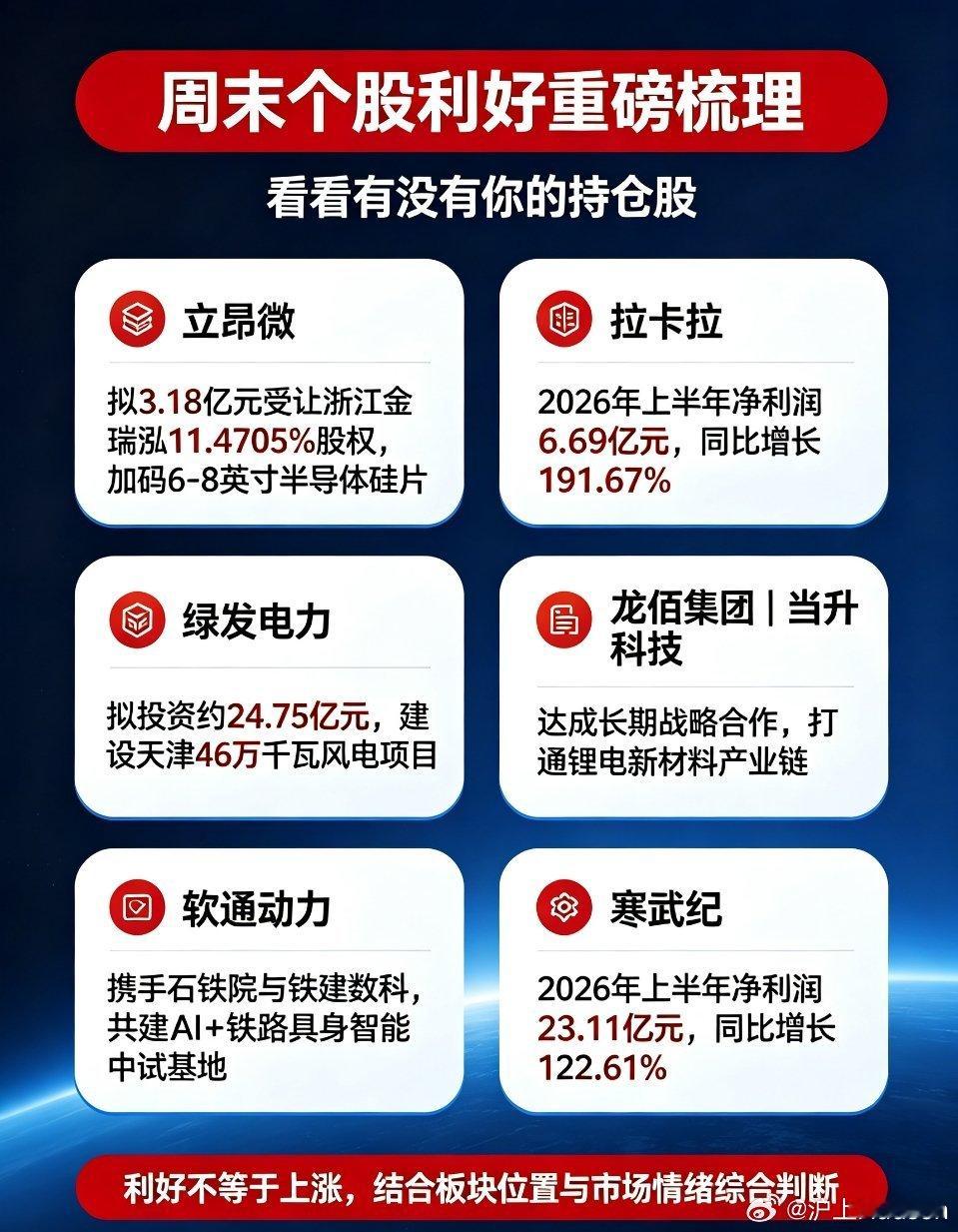 A股一周牛股出炉 最牛股近乎翻倍周末休市重磅利好梳理，看看是否有你的持仓股周末A