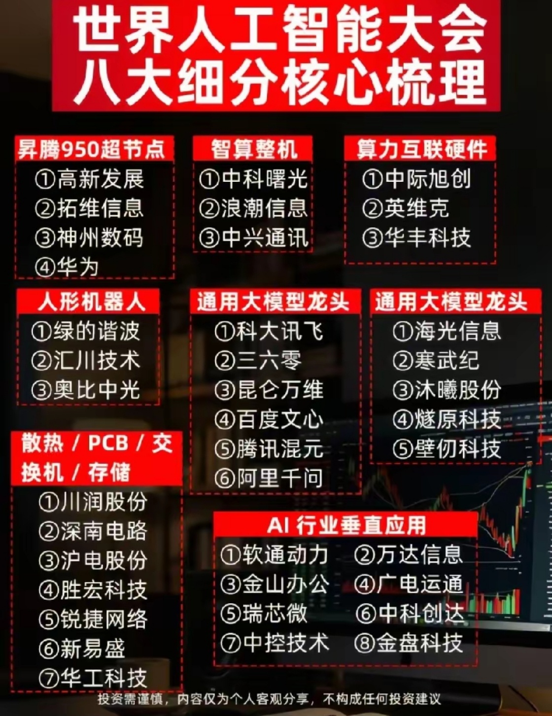 财经知识扩展：世界AI大会催化八大细分28只AI核心龙头全梳理！声明：以下数据仅