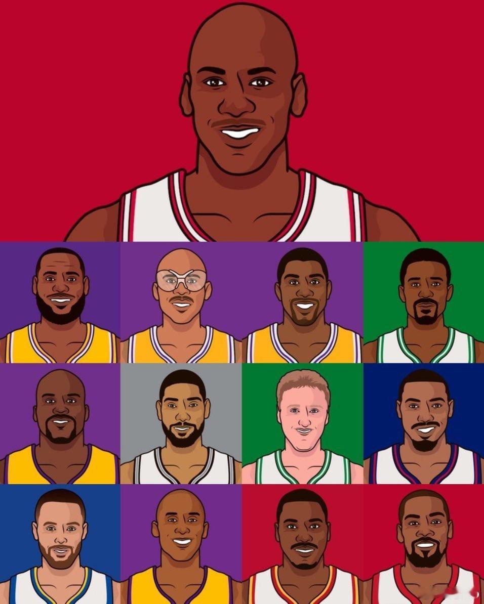 这是Bleacher Report评选的NBA历史百大球员榜单中的前20名🐐 
