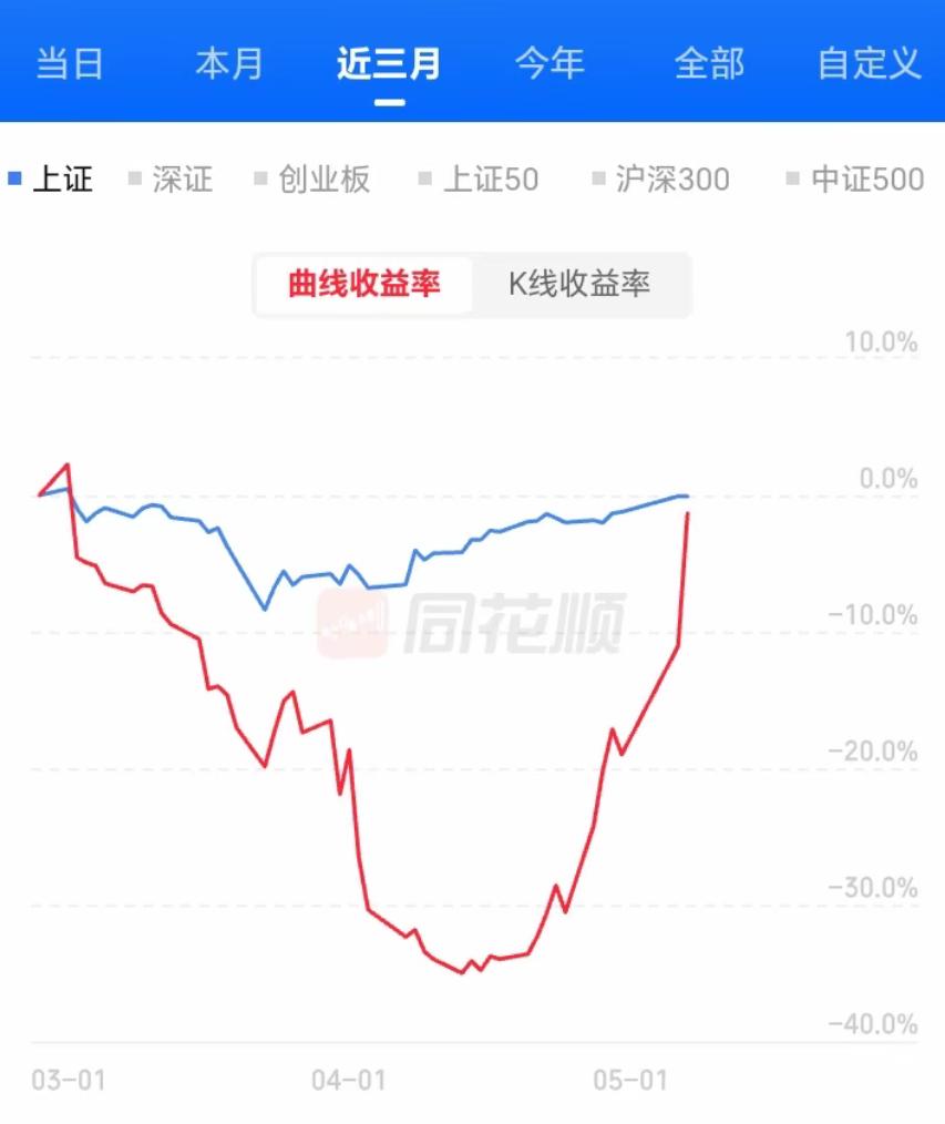 网友3个月的深V，配文：我从地狱又回来了！