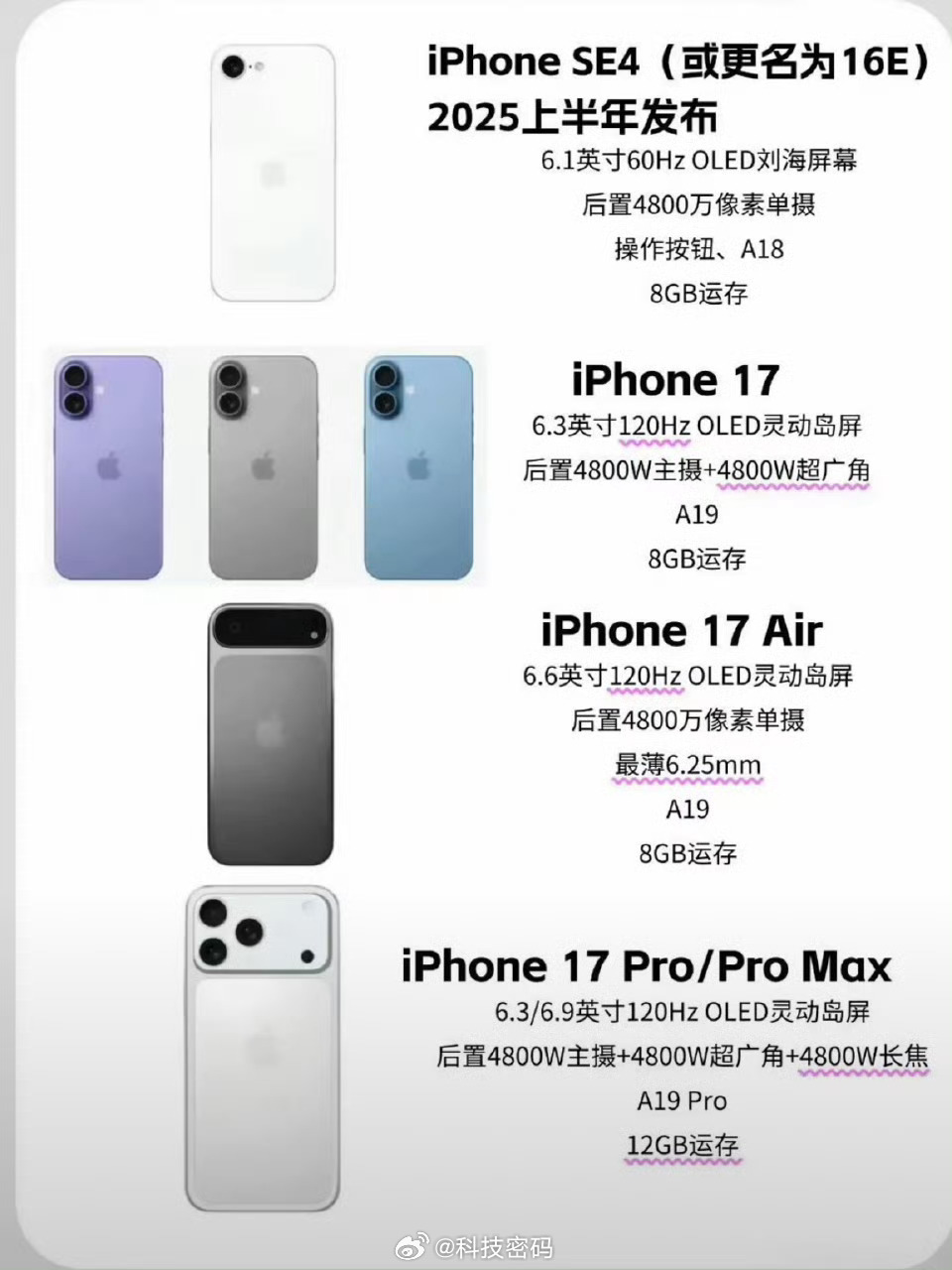 iPhone17系列或有3种设计方案 今年苹果17系列的Air我还是比较期待的你