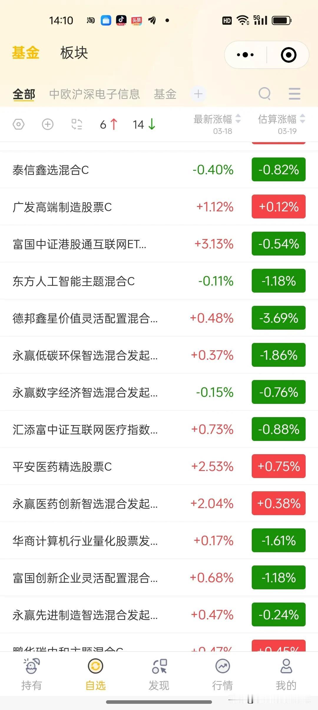 3.19基金看点及加仓榜
    今天大盘缩量震荡，下方缺口回补，接下来几天就是