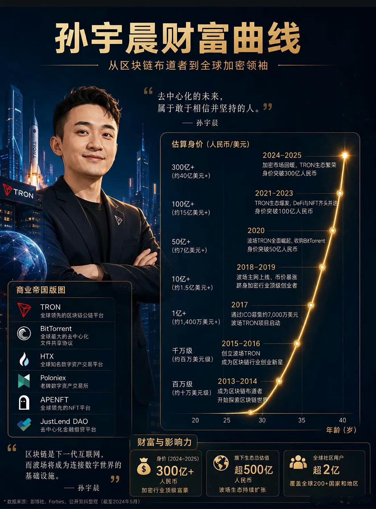 孙宇晨起诉景甜孙，这隔一段时间就要出来一下？？？ ​​​