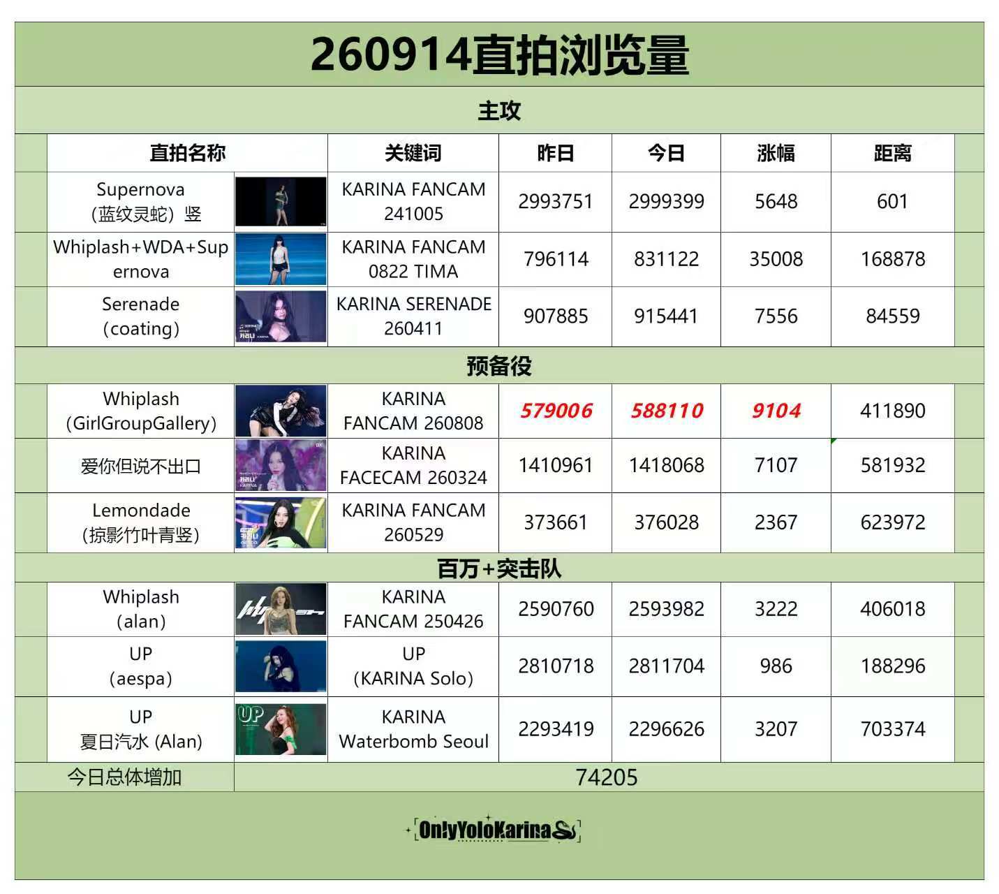 柳智敏直拍📺柳智敏 五永一 【260914】整理/苦艾酒👗组织刷管教学 主攻
