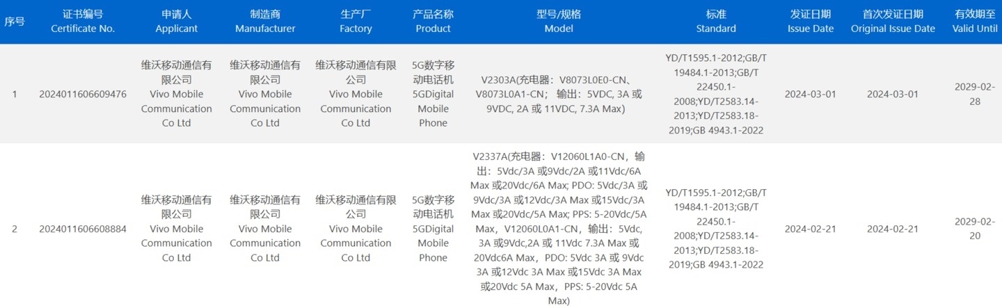 vivo X Fold3正式入网啦，采用微晶玻璃盖板，vivo是不是可以大胆点，