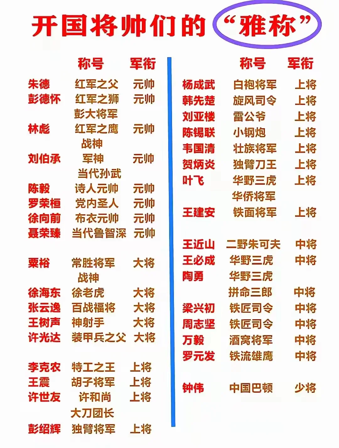 开国将帅们的雅称