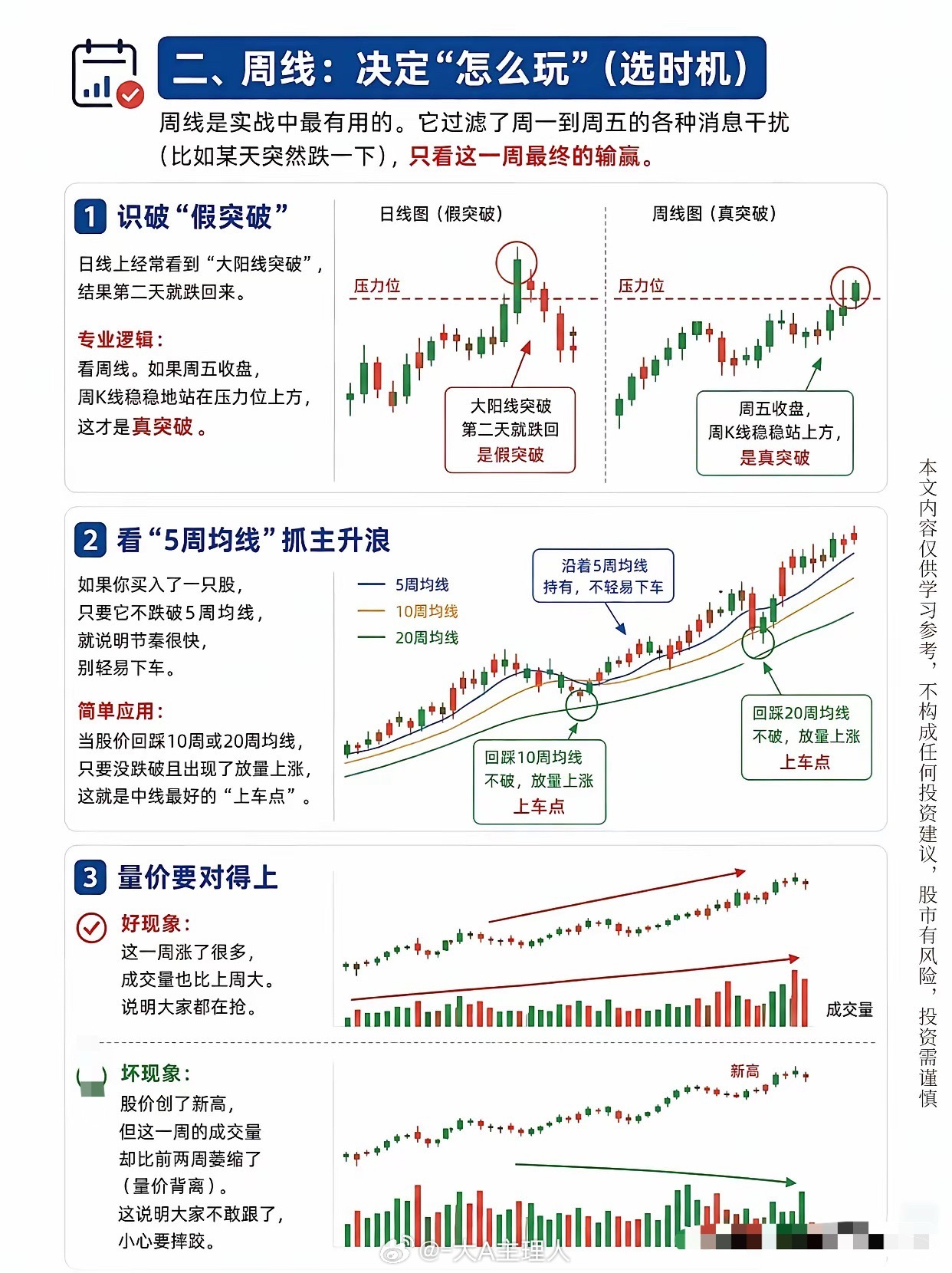 月线选股、周线选时、日线寻点：用概率思维打造交易闭环在A股市场里，没有100%准