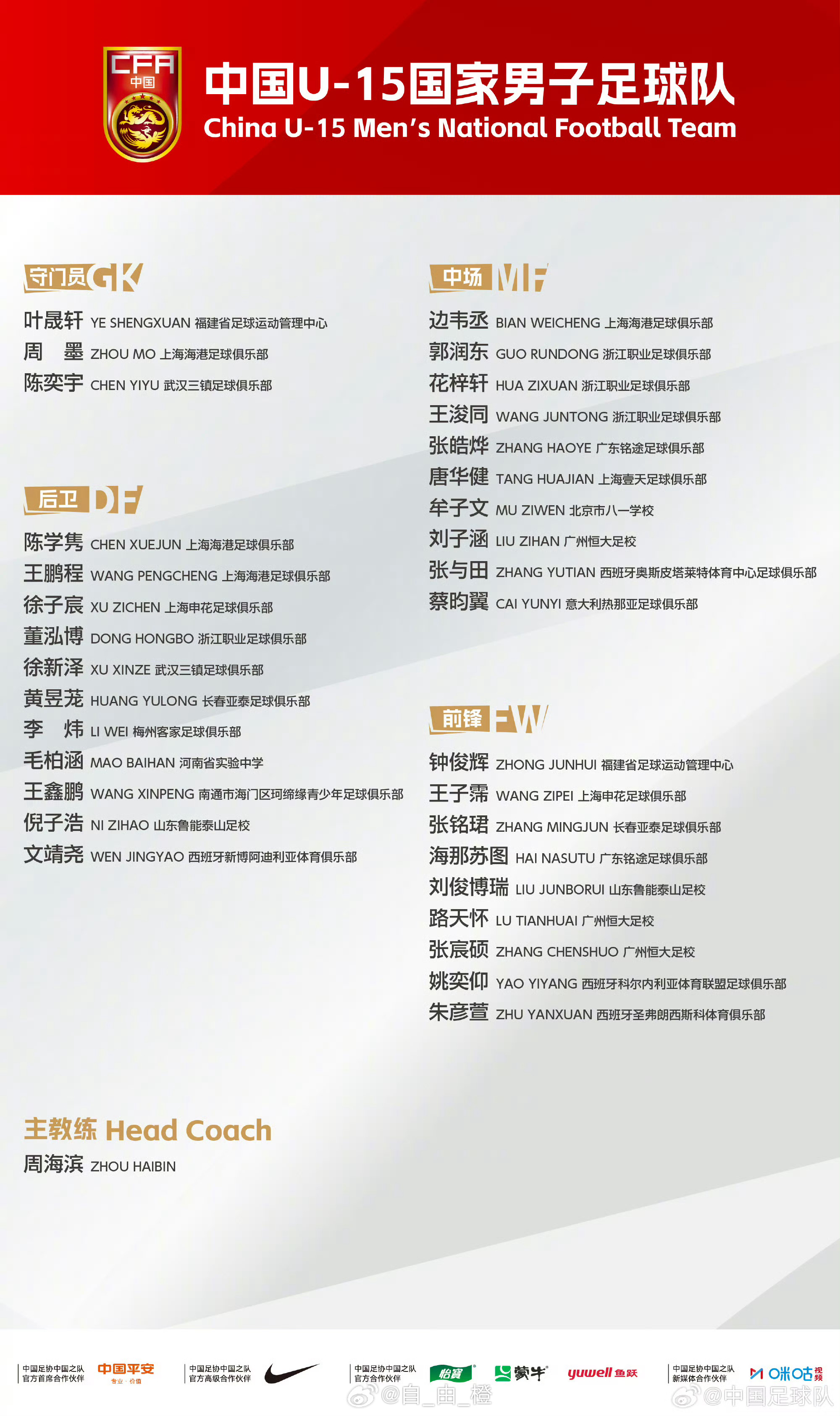 北京时间6月5日，中国U-15国家男子足球队第四期集训名单公布。山东鲁能泰山足校
