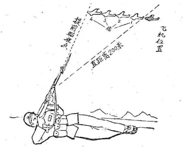 不可思议：用步枪打飞机
       步枪的有效射程一般不超过一千米，子弹初速度