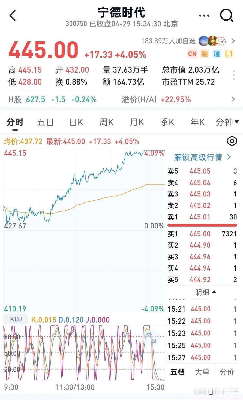 4月29日尾盘资金TOP榜：电池/半导体霸榜！资金抢筹低位主线，高位赛道遭甩卖！