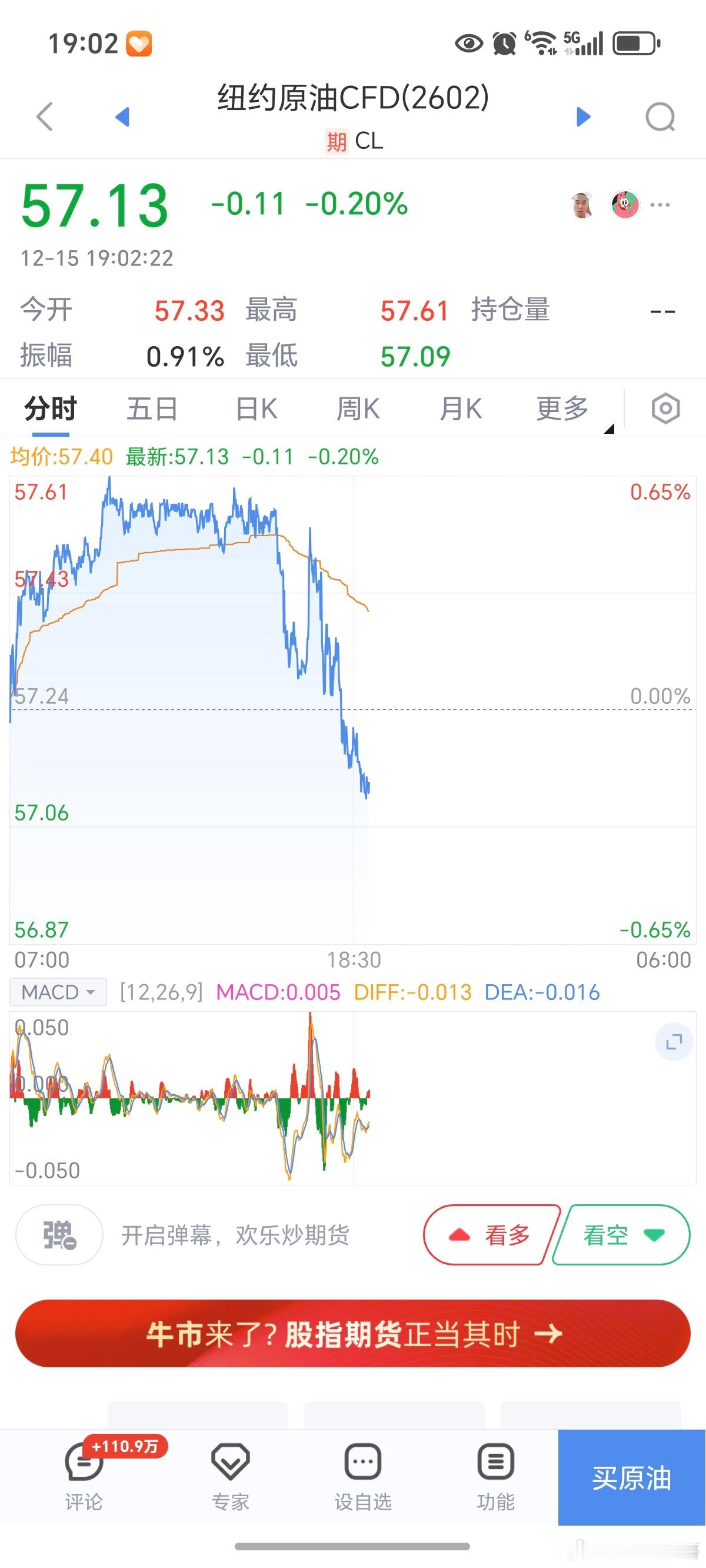期货 原油又废了！看晚上化工品的表现原油原油