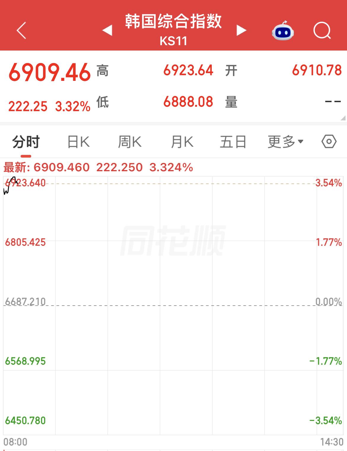 上周五美股科技板块逆势走强，费城半导体指数大涨超3%，存储芯片集体爆发，风险偏好