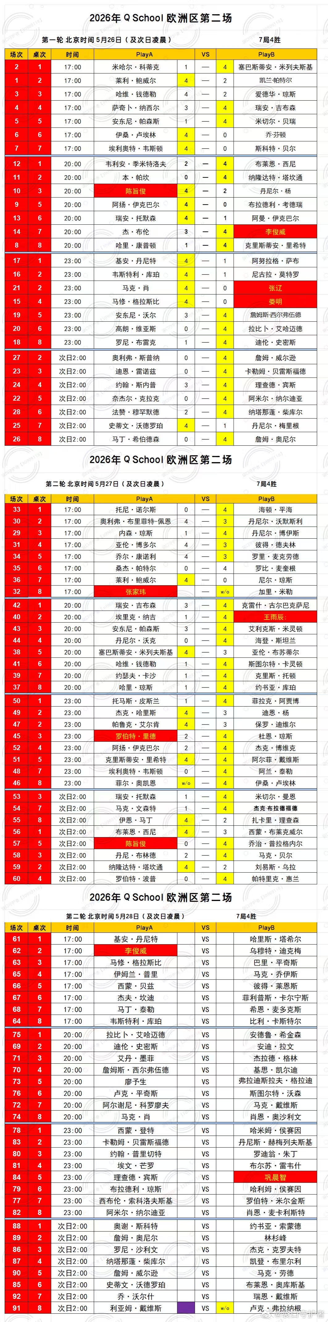 2026 QSchool 欧洲区(英国) 第二场  第三天中国选手王雨辰、帕鲁克