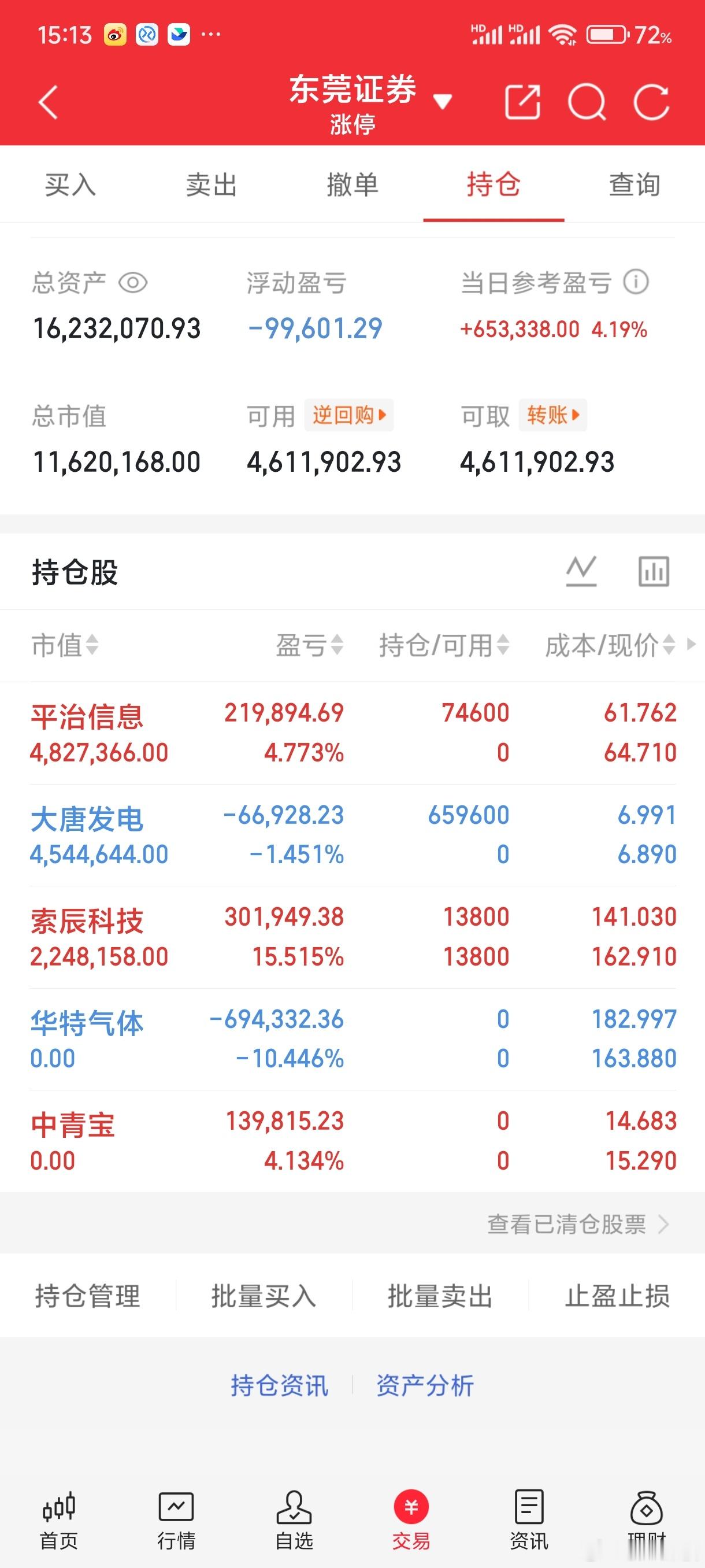 昨日大盘大跌走势反常，突如其来的阴线着实让人心里忐忑，即便我全程满仓持仓，也难免