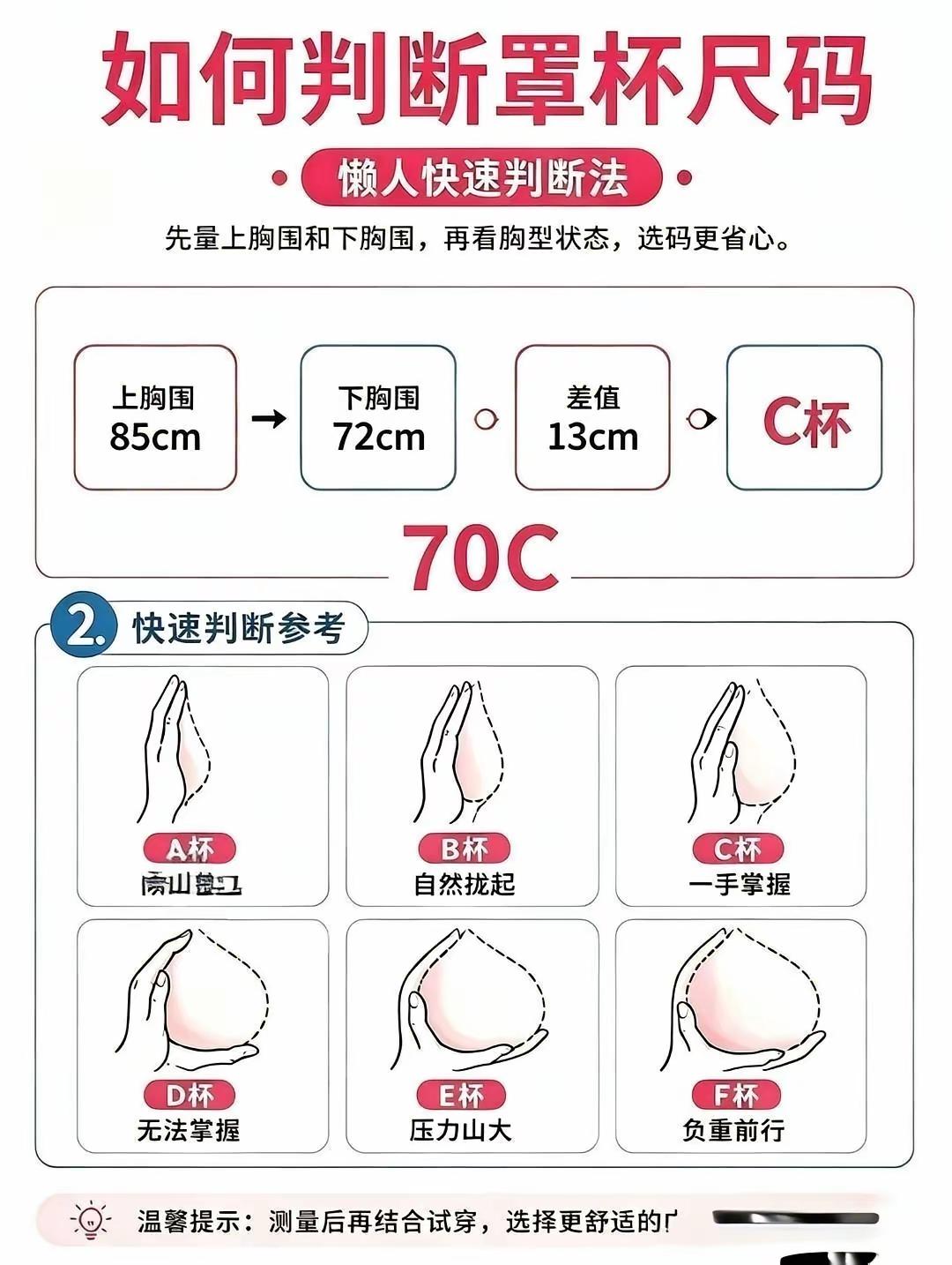 很多人选内衣的时候，总是搞不懂罩杯，很容易买错，要么压胸，要么空杯。
 
给大家